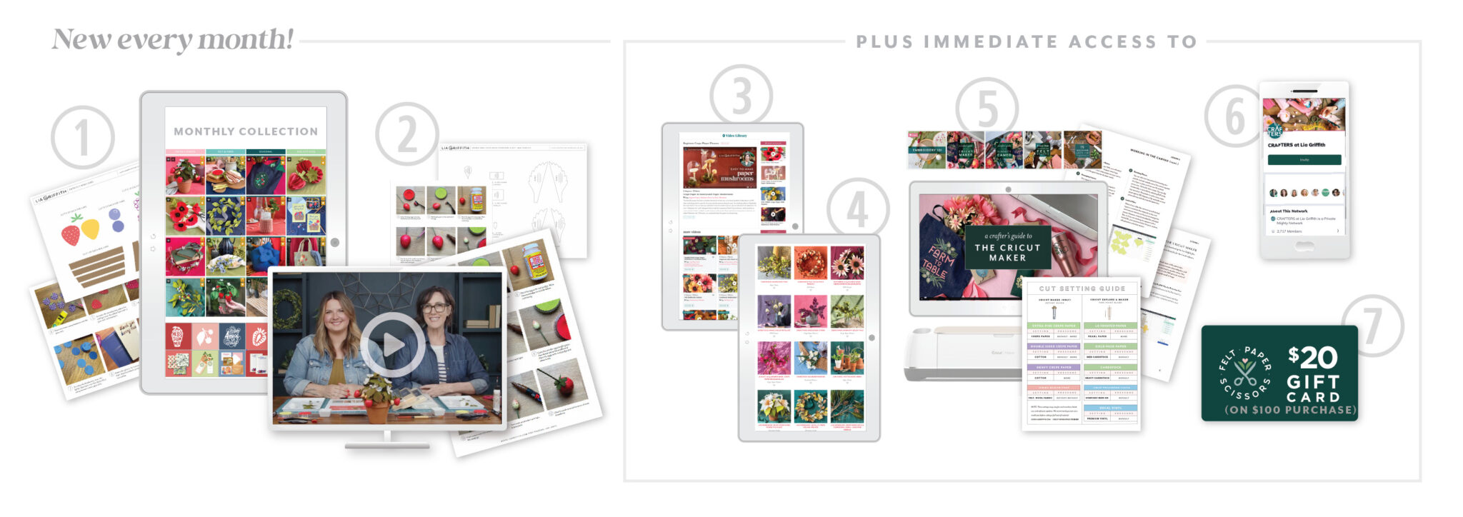 An image showing the seven benefits you get from a membership, outlined below.